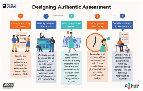 Assessment .